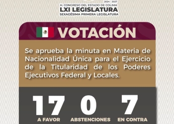 Con 17 votos, Congreso de Colima avala minuta sobre nacionalidad única