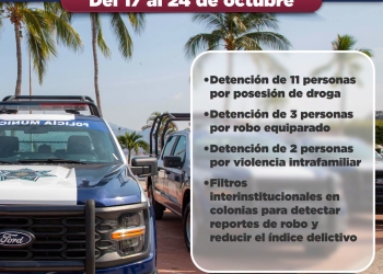 H. ayuntamiento de manzanillo, reporte semanal de seguridad.