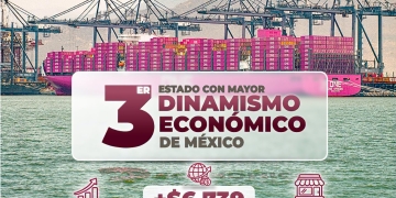 Colima tiene una economía al alza y los resultados se reflejan en más inversión y actividad económica.