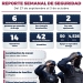 Policía de Manzanillo reporta detenciones y localización de menor durante operativo semanal