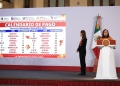 Gobierno del estado de colima, Del 3 al 27 de noviembre se realiza el pago de los Programas de Bienestar correspondiente al bimestre noviembre-diciembre