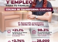 El desarrollo económico de Colima se refleja en mejores oportunidades para las familias.