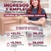 El desarrollo económico de Colima se refleja en mejores oportunidades para las familias.